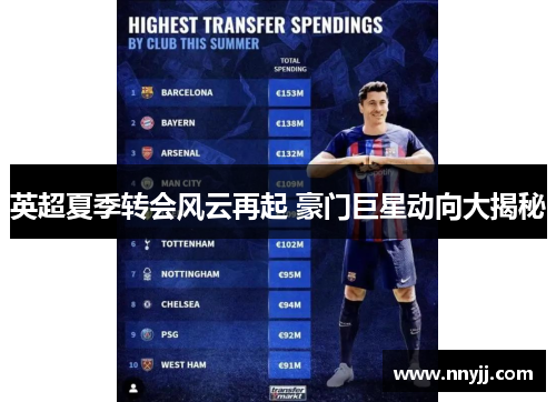 英超夏季转会风云再起 豪门巨星动向大揭秘
